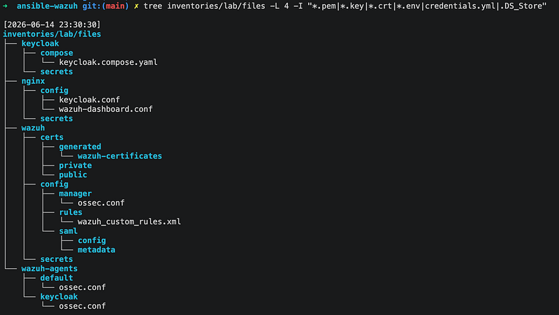 Screenshot from Wazuh Ansible Series Part 1: How to Deploy Wazuh with Ansible