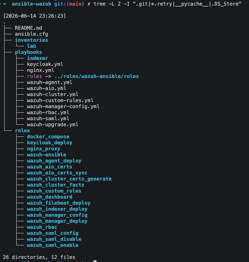 Screenshot from Wazuh Ansible Series Part 1: How to Deploy Wazuh with Ansible