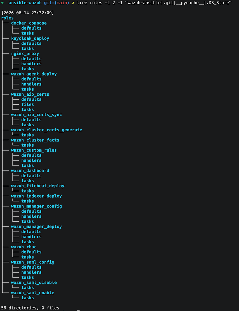 Screenshot from Wazuh Ansible Series Part 1: How to Deploy Wazuh with Ansible