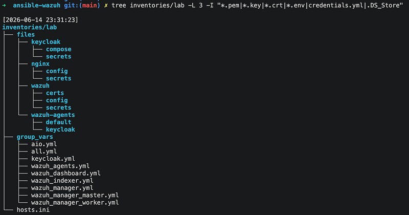 Screenshot from Wazuh Ansible Series Part 1: How to Deploy Wazuh with Ansible