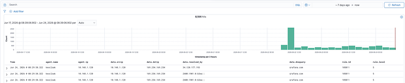 Screenshot from Wazuh Ansible Series Part 10: Automating Wazuh Indexer Backups to Google Cloud Storage