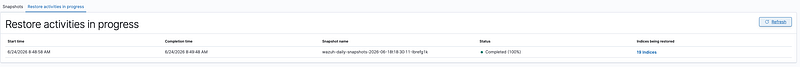 Screenshot from Wazuh Ansible Series Part 10: Automating Wazuh Indexer Backups to Google Cloud Storage