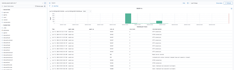 Screenshot from Wazuh Ansible Series Part 10: Automating Wazuh Indexer Backups to Google Cloud Storage