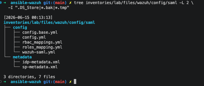 structure ansible files