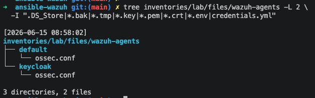 Screenshot from Wazuh Ansible Series Part 4: Managing Wazuh Agent Configuration Profiles with Ansible