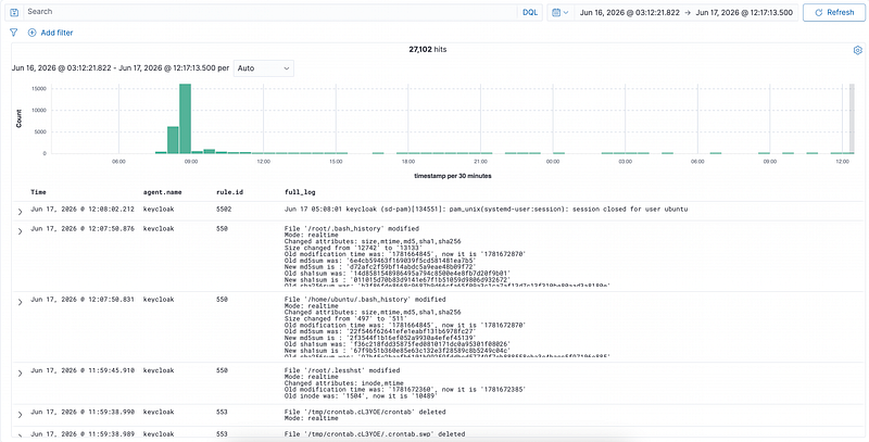 Wazuh Dashboard After Supress