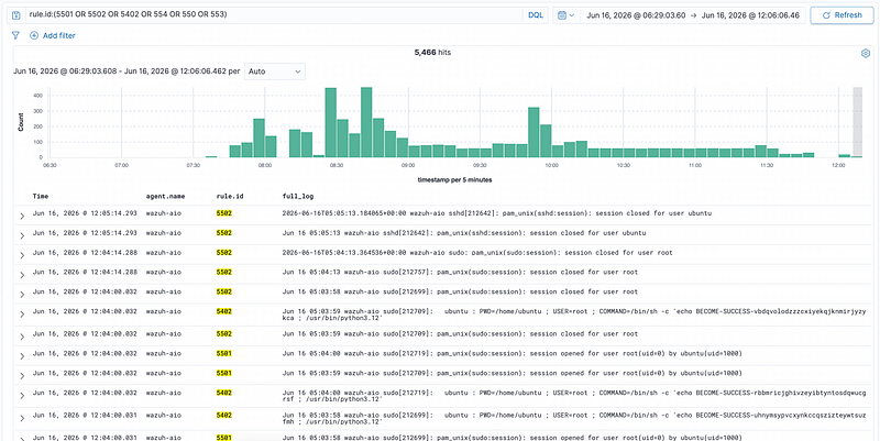 Wazuh Dashboard Before Supress