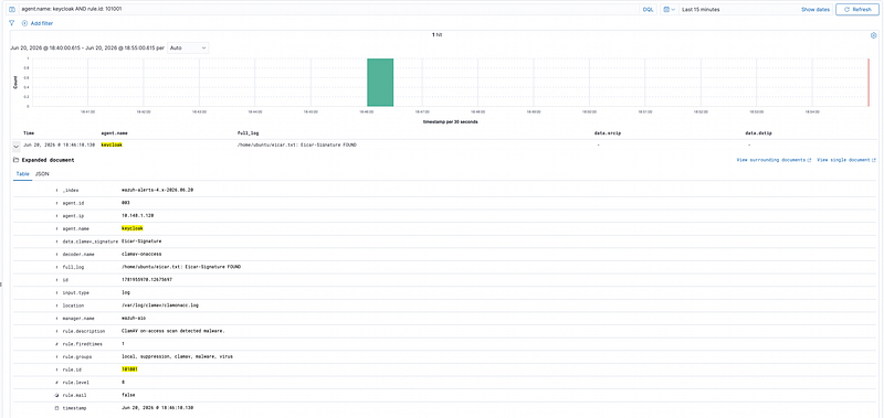 Screenshot from Wazuh Ansible Series Part 7: Real-Time Malware Blocking with ClamAV On-Access